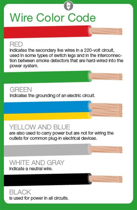 what is the red wire in a junction box|electrical wire colors meaning.